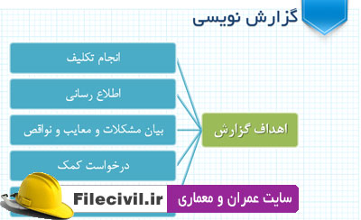 راهنمای نحوه گزارش نویسی مهندسان ناظر ساختمان